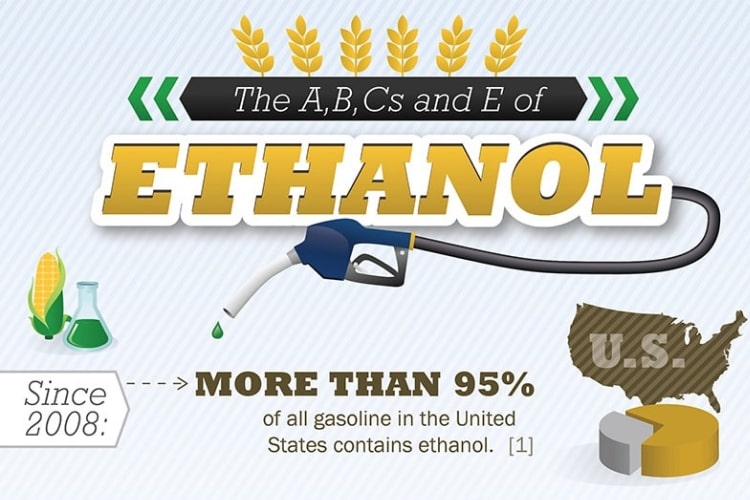 When it comes to ethanol-blended gasoline and its effects on your car
