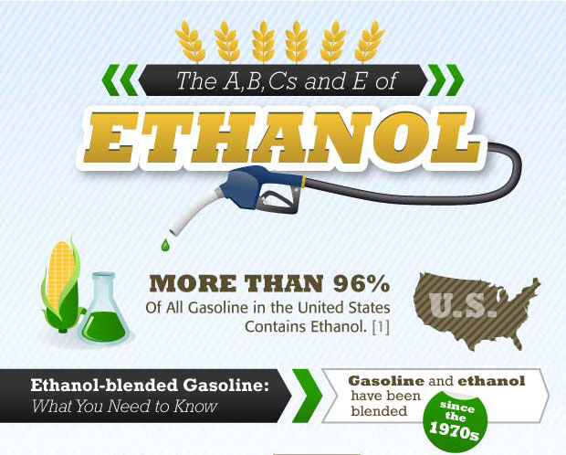 Fuel Additives & Ethanol Treatment - What You Need to Know. 