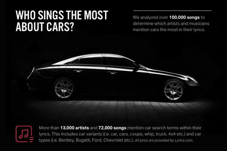 We analyzed more than 100,000 lyrics to find the musicians, hip hop artists and rappers that sing the most about cars.